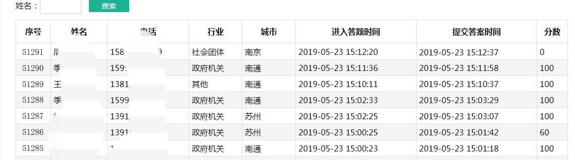 参与人数突破50000 江苏省药品科技活动周有奖答