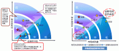 十三五数据中国建设