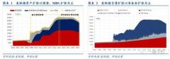 张瑜：功夫在降息之外 美联储政策框架的十字路