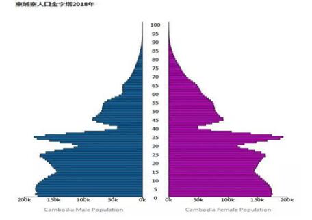 柬埔寨人口红利持续爆发，置业金边太子地产集团实力护航