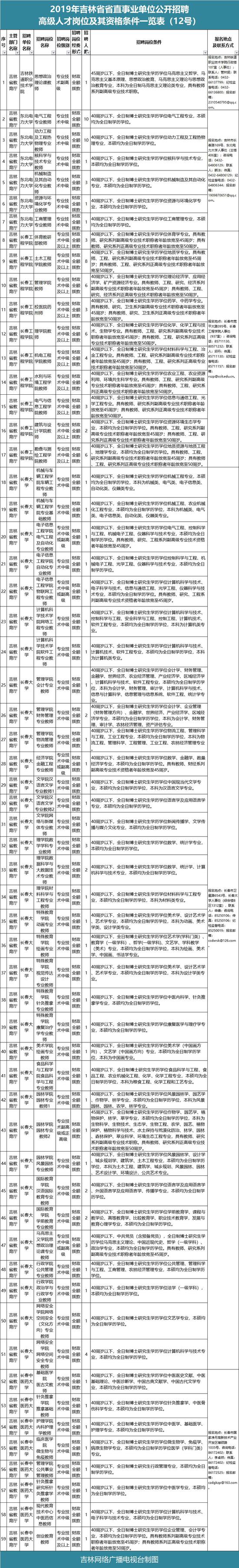 二、报名条件