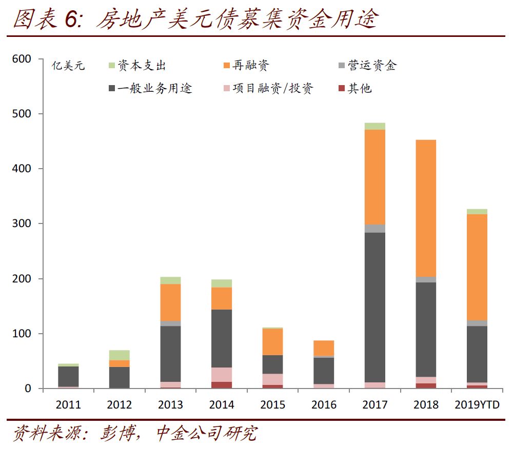 【中金固收·信用】中国信用策略双周报：地产城投政策频出，影响几何？ 20190719