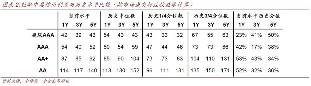 【中金固收·信用】中国信用策略双周报：地产城投政策频出，影响几何？ 20190719