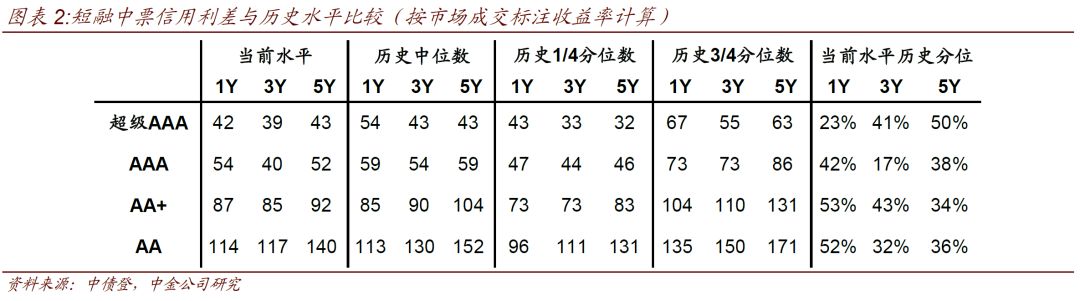 【中金固收·信用】中国信用策略双周报：地产城投政策频出，影响几何？ 20190719