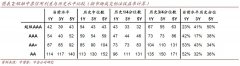 【中金固收·信用】中国信用策略双周报：地产城投政策频出，影响几何？ 20