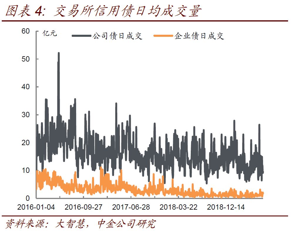 【中金固收·信用】中国信用策略双周报：地产城投政策频出，影响几何？ 20190719