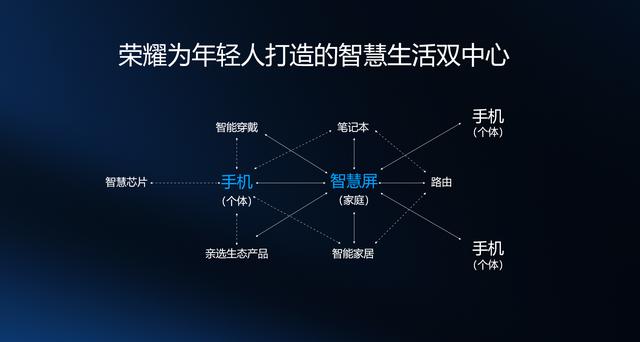 荣耀抢跑