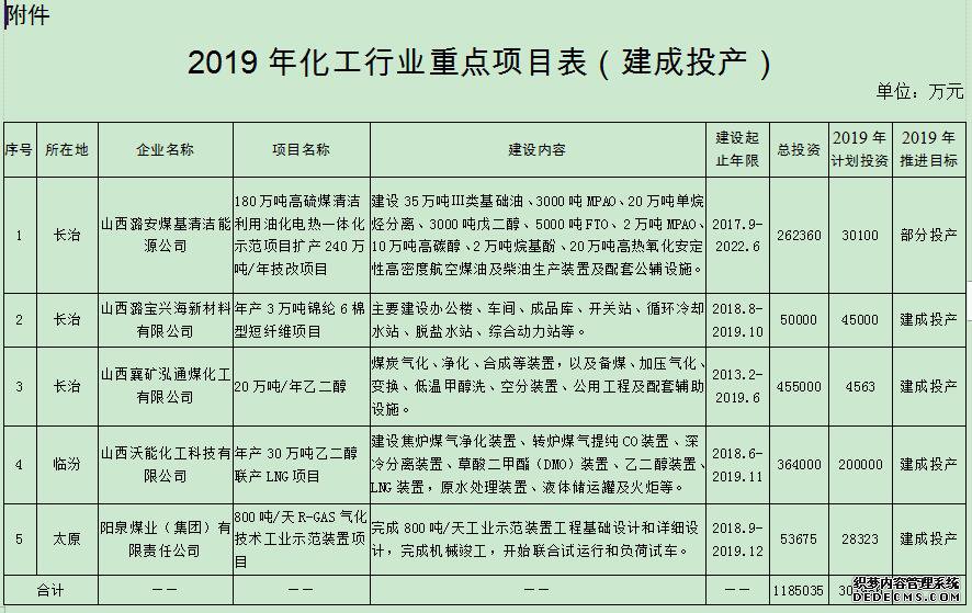 1.jpg 加快绿色发展,山西省化工行业发布2019年行动计