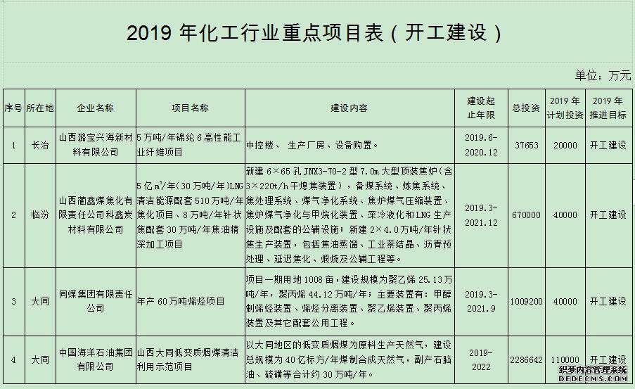 2.jpg 加快绿色发展,山西省化工行业发布2019年行动计