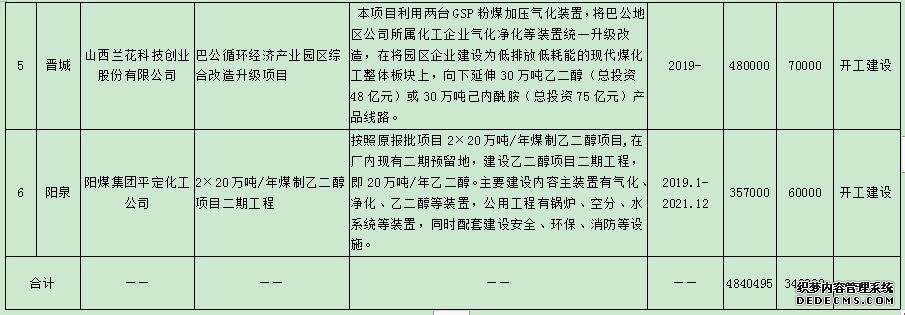 3.jpg 加快绿色发展,山西省化工行业发布2019年行动计