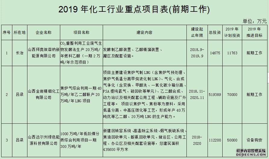 4.jpg 加快绿色发展,山西省化工行业发布2019年行动计