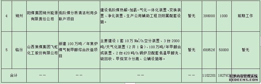 5.jpg 加快绿色发展,山西省化工行业发布2019年行动计