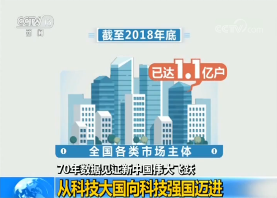 发明专利申请量连续8年居世界首位！我国从科技大国向科技强国迈进