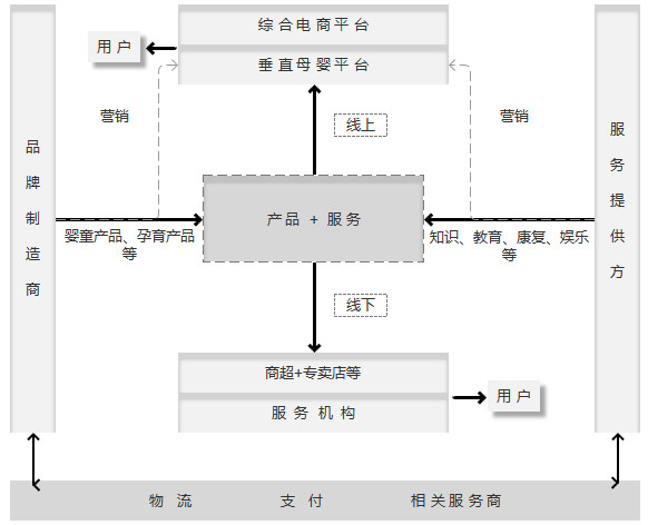 母婴行业分析：背景、市场与未来机会