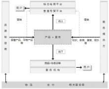 母婴行业分析：背景、市场与未来机会