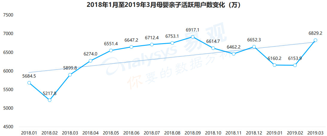 母婴行业分析：背景、市场与未来机会