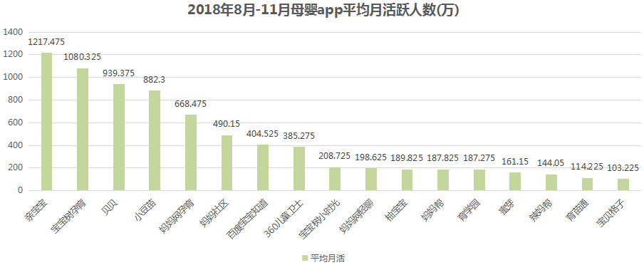 母婴行业分析：背景、市场与未来机会