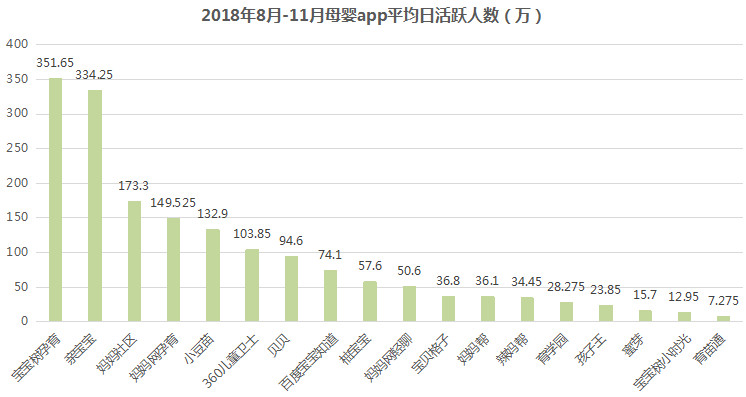 母婴行业分析：背景、市场与未来机会