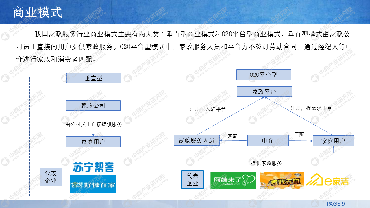 中商产业研究院：《2019年中国家政服务行业市场