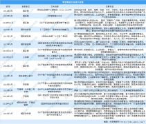 2019年中国智慧物流行业政策汇总（图）