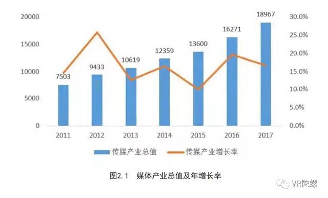 《5G新媒体行业白皮书》：VR、AR在新媒体行业如何应用？