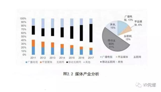 《5G新媒体行业白皮书》：VR、AR在新媒体行业如何应用？