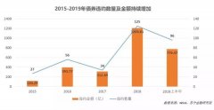 苏宁金融研究院发布《互联网金融行业2019上半年报》
