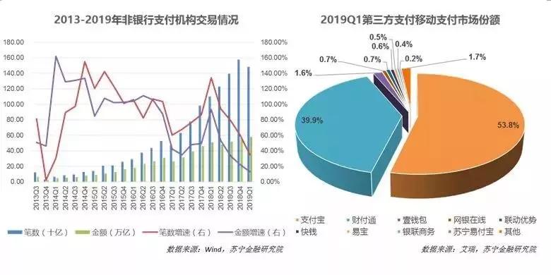 苏宁金融研究院发布《互联网金融行业2019上半年报》