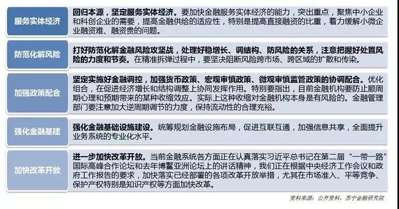 苏宁金融研究院发布《互联网金融行业2019上半年报》