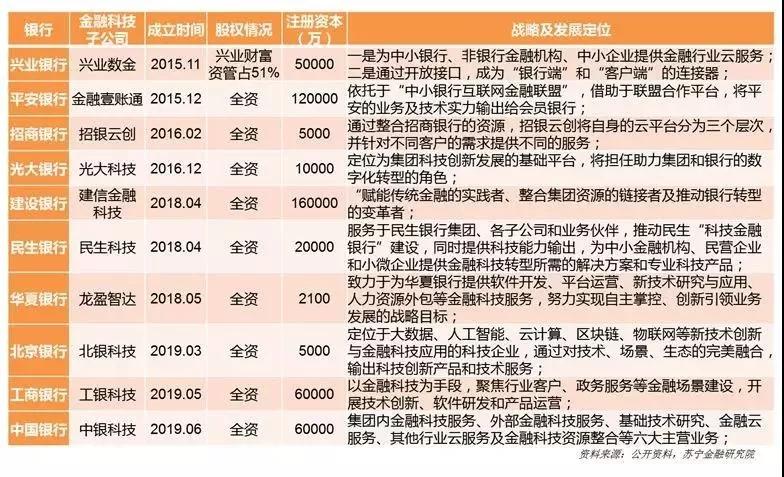 苏宁金融研究院发布《互联网金融行业2019上半年报》