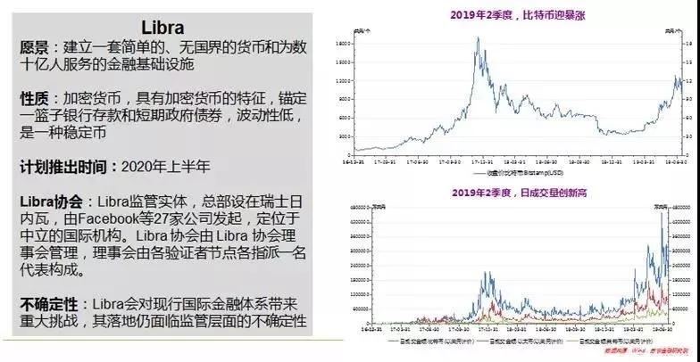 苏宁金融研究院发布《互联网金融行业2019上半年报》