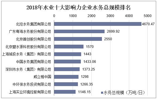 2018年中国水务行业竞争格局与未来发展策略分析