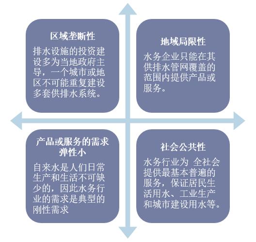 2018年中国水务行业竞争格局与未来发展策略分析