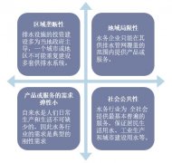 2018年中国水务行业竞争格局与未来发展策略分析