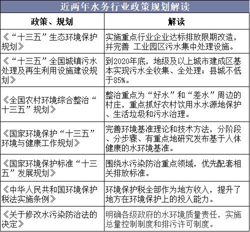 2018年中国水务行业竞争格局与未来发展策略分析