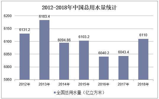 2018年中国水务行业竞争格局与未来发展策略分析