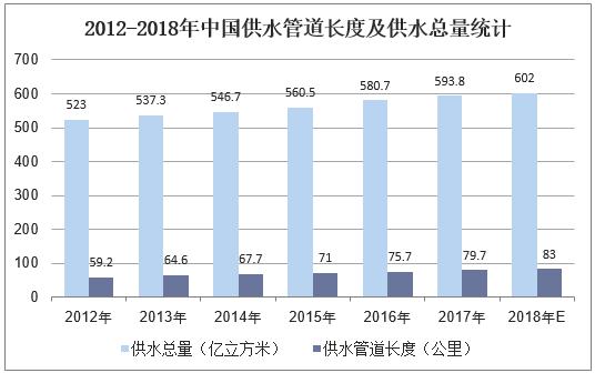 2018年中国水务行业竞争格局与未来发展策略分析