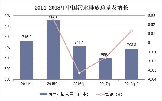 2018年中国水务行业竞争格局与未来发展策略分析