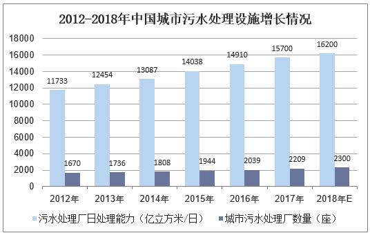 2018年中国水务行业竞争格局与未来发展策略分析