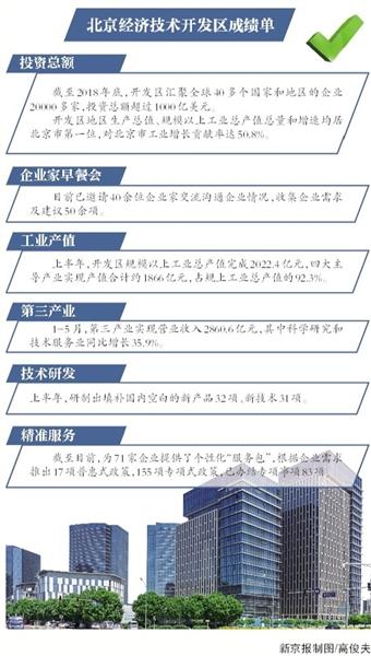 北京经济技术开发区人才总量已超26万人