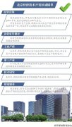 北京经济技术开发区人才总量已超26万人