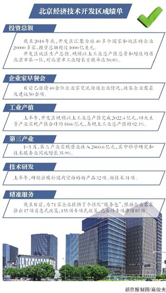 北京经济技术开发区为71家企业提供精准服务人才总量超26万人