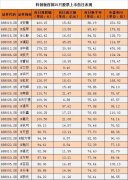 科创板首批股票首日飙红，造就124位亿万富翁