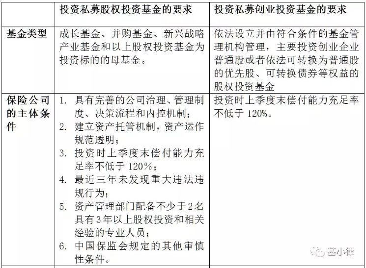 浅析保险资金参与私募股权投资基金相关政策和路径