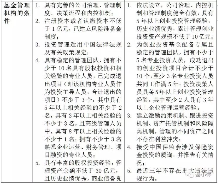 浅析保险资金参与私募股权投资基金相关政策和路径