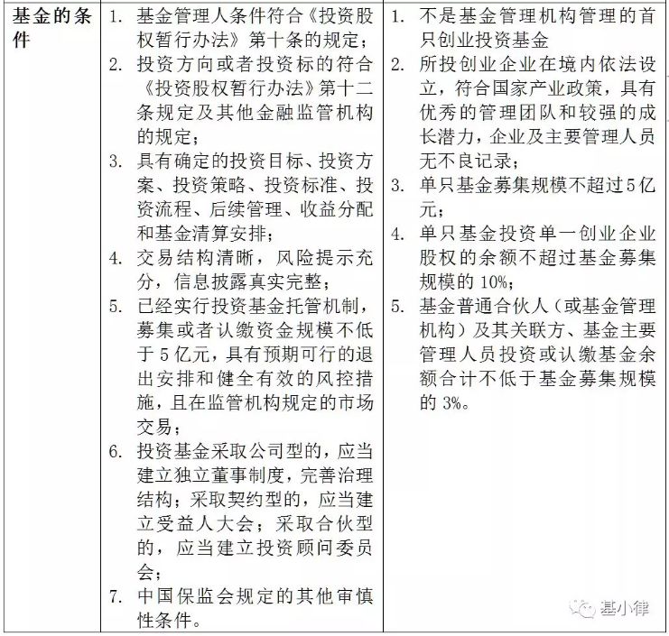 浅析保险资金参与私募股权投资基金相关政策和路径