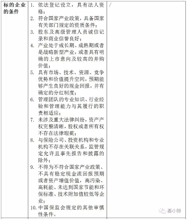 浅析保险资金参与私募股权投资基金相关政策和路径