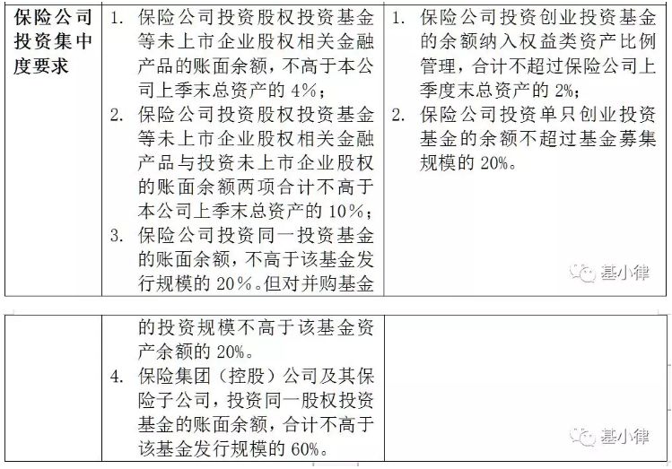 浅析保险资金参与私募股权投资基金相关政策和路径