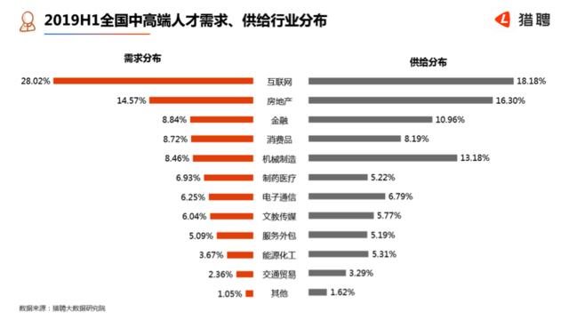 青岛中高端人才平均月薪14531元 全国排第17名