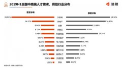 青岛中高端人才平均月薪14531元 全国排第17名